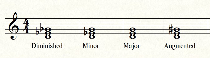 Identifying Triads Teach Yourself Music Theory – 29.) Identifying Triads – Daily Music ...
